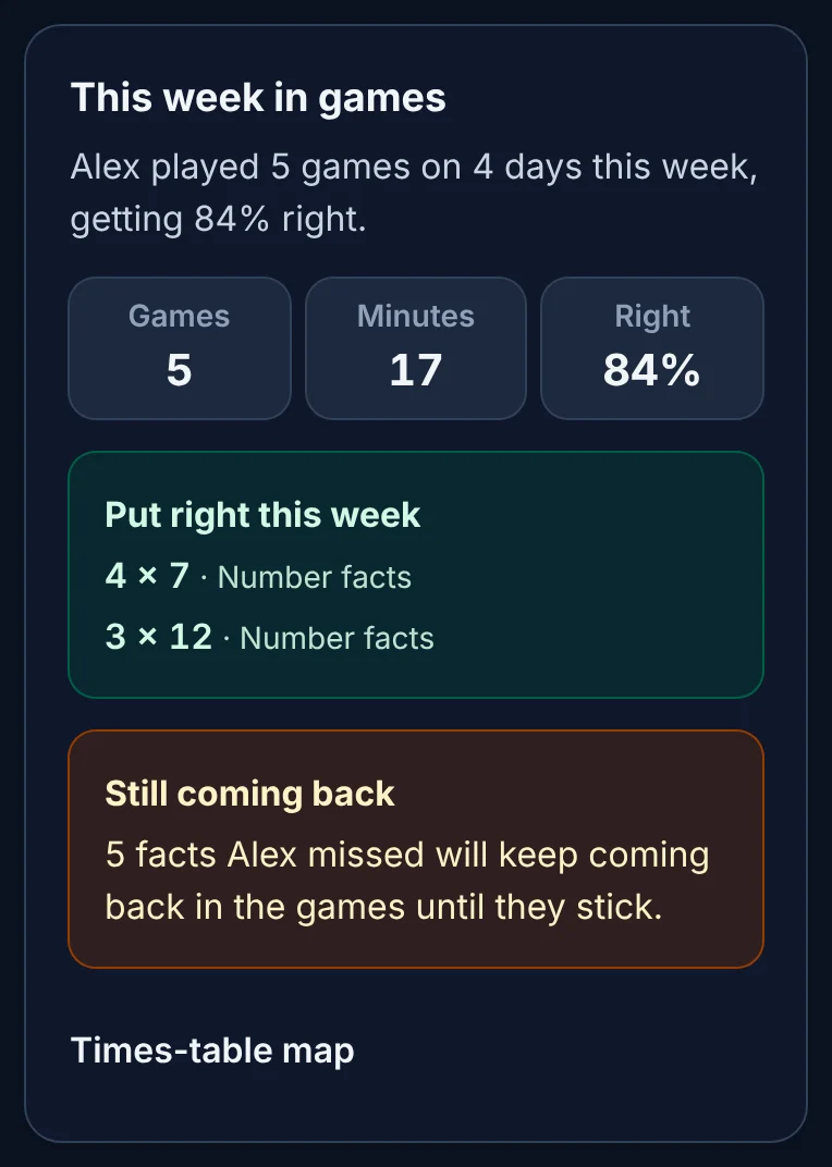 This week in games: 5 games, 17 minutes, 84% right, two facts put right and five still coming back.