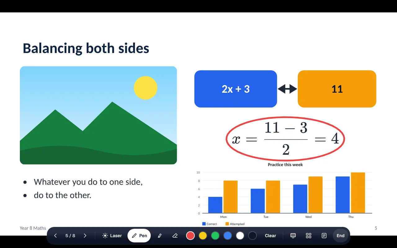 Presenting a slide on balancing equations: the pen rings the worked equation, then the next slide comes up.